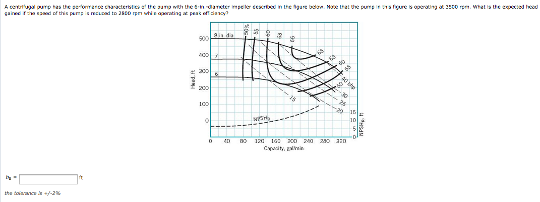 Solved A centrifugal pump has the performance | Chegg.com