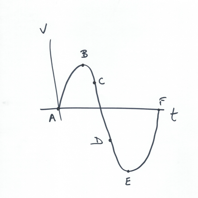 Solved Consider the diagram above. At the point C on the | Chegg.com