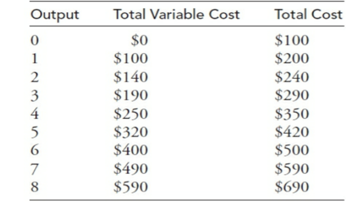 Solved If the firm can sell all units of output at a | Chegg.com