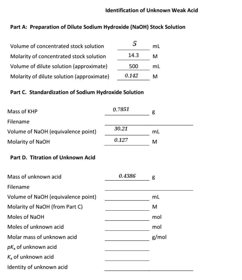 Part A Preparation of Dilute Sodium Hydroxide (NaOH)