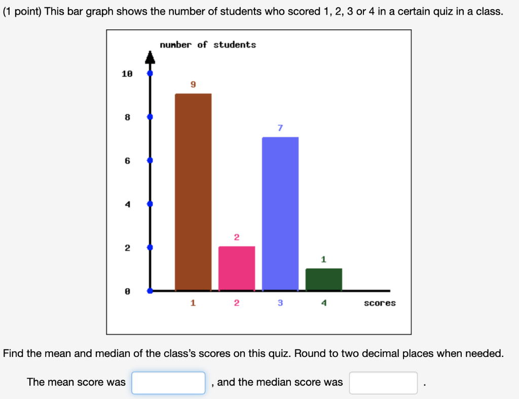 Solved (1 point) This bar graph shows the number of students | Chegg.com