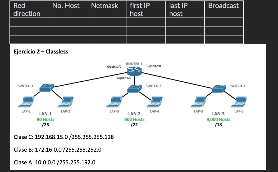 Solved Ejercicio 2 - Classless Clase C: 192.168.15.0 | Chegg.com