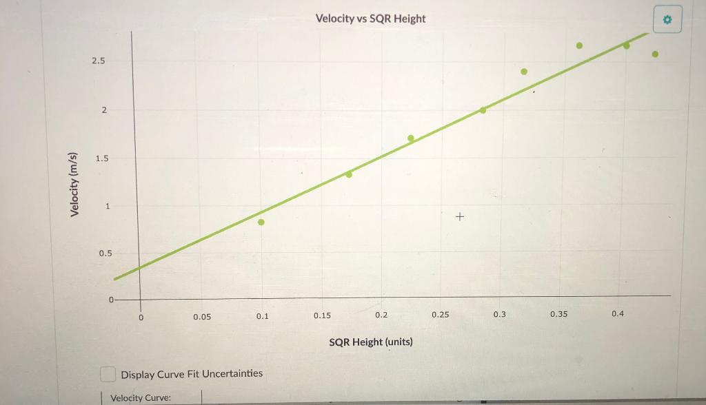 Solved 2. Use this data table and graph to collect and | Chegg.com