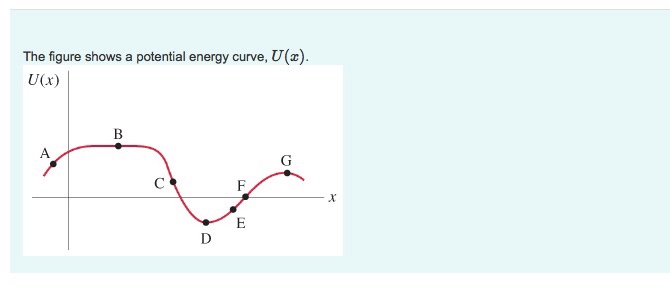 Solved The figure shows a potential energy curve, U(a). U(x) | Chegg.com
