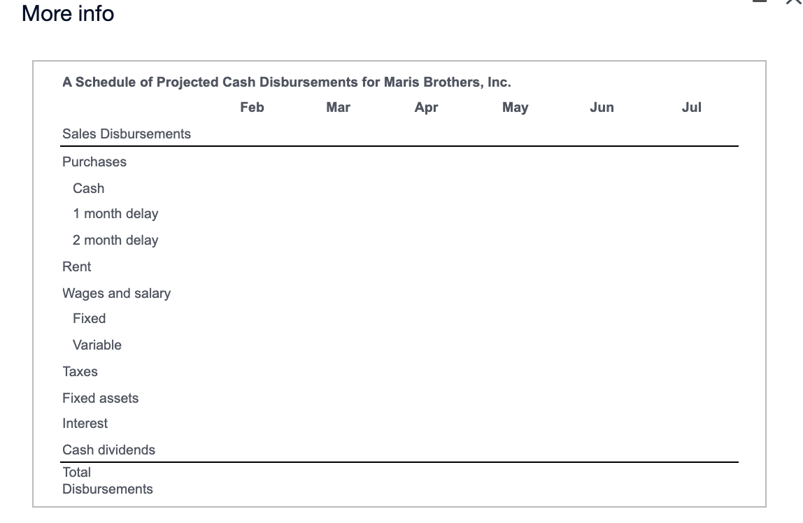 Solved Cash disbursements schedule Maris Brothers, Inc., | Chegg.com