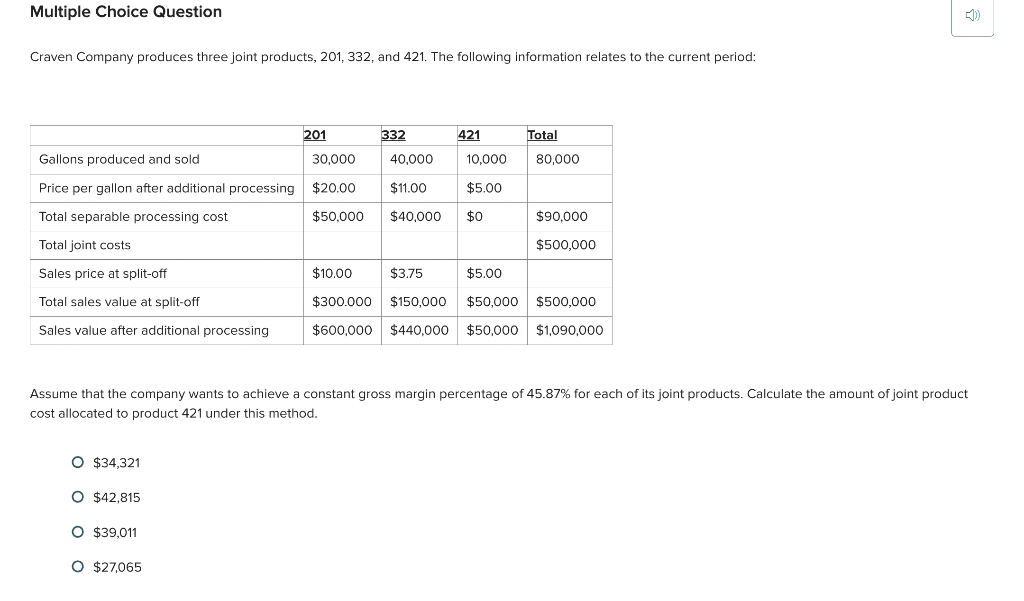 Solved Craven Company produces three joint products, 201, | Chegg.com