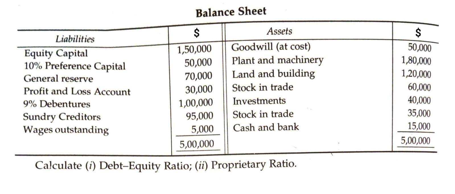 Solved Balance Sheet Liabilities Equity Capital 10% | Chegg.com