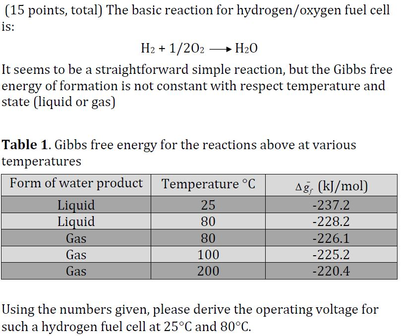 Gibbs Free Energy Of Formation Table Decoration Drawing