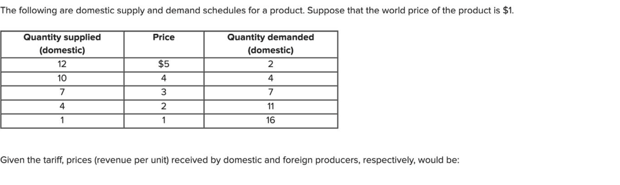 Solved Given the tariff, prices (revenue per unit) received | Chegg.com