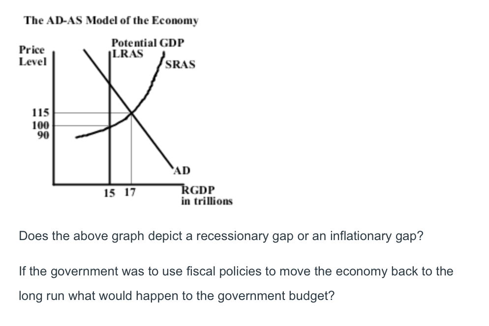 solved-the-ad-as-model-of-the-economy-price-level-potential-chegg