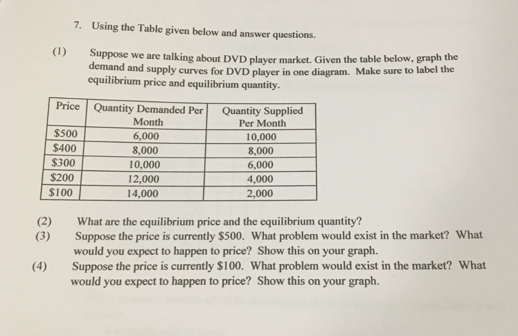 Solved 7. Using the Table given below and answer questions | Chegg.com
