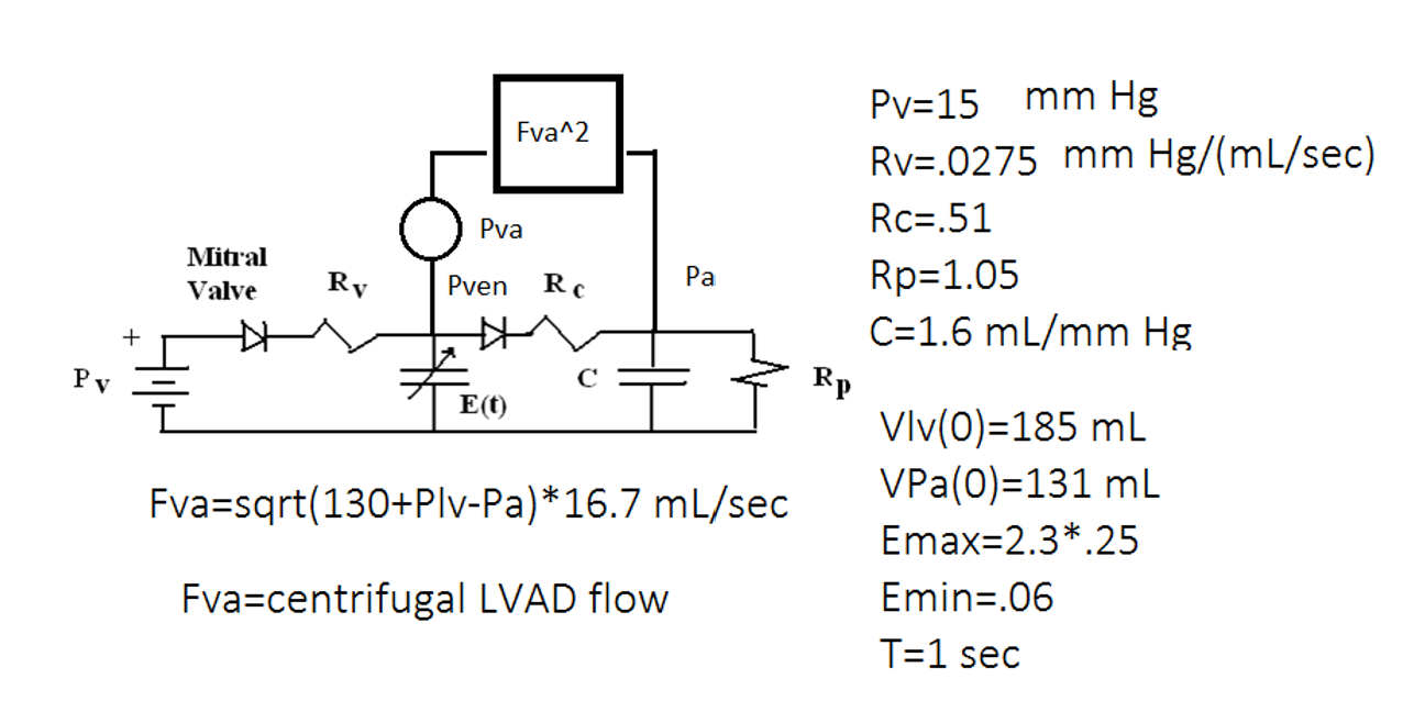 The Diagram Below Defines A Model For A Centrifugal Chegg