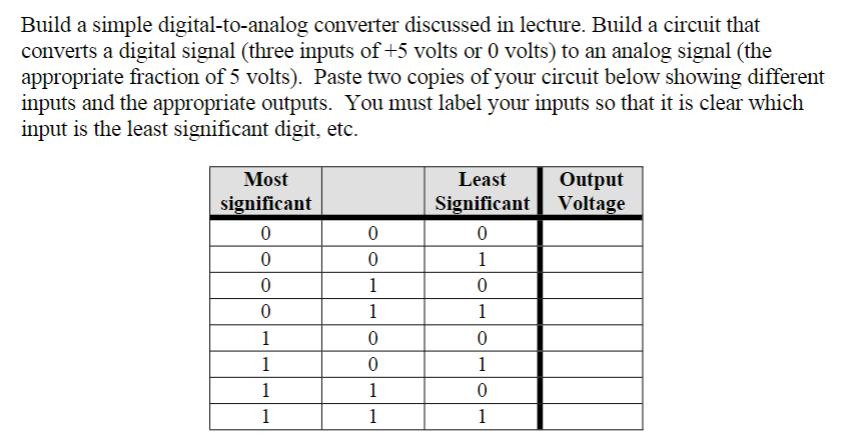 Solved Build a simple digital-to-analog converter discussed Circuit Diagram