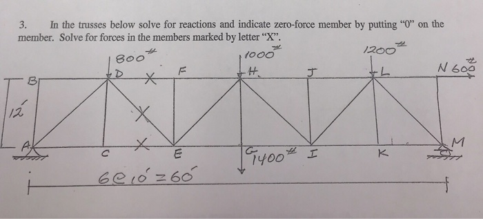 Solved In the trusses below solve fot reactions and indicate | Chegg.com