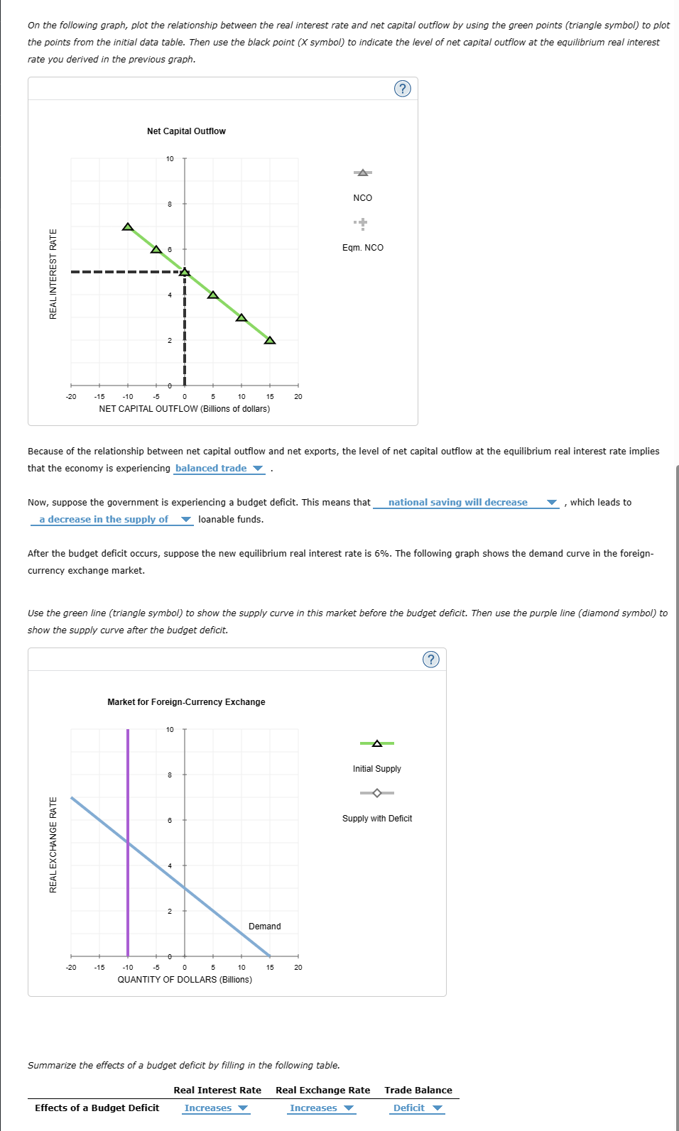 3. Effects of a government budget deficit Suppose a | Chegg.com