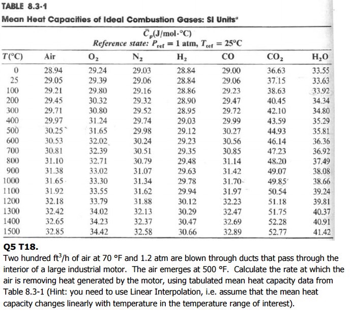 Chemistry Archive March 08, 2017