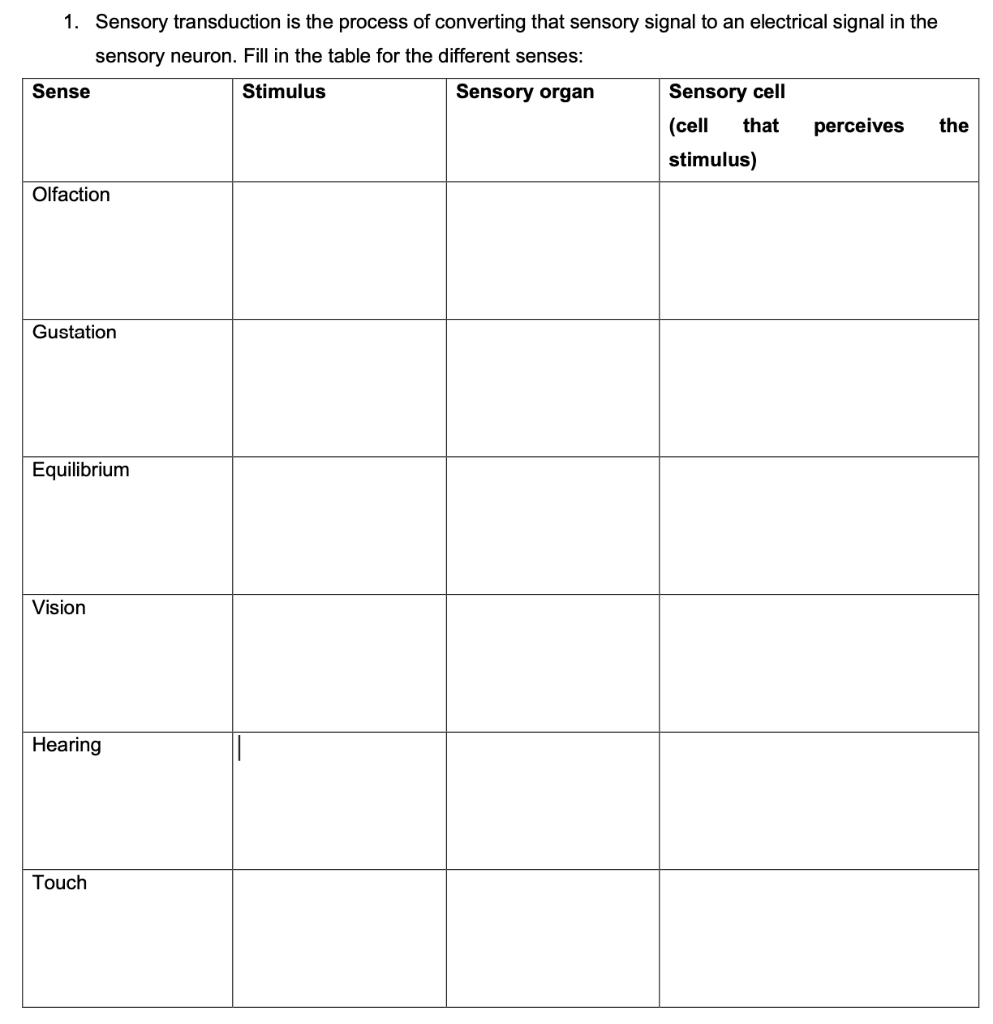 Solved 1. Sensory transduction is the process of converting