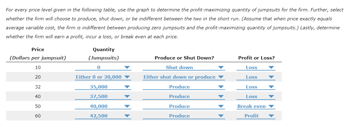 Solved 6. Deriving the short-run supply curve The following | Chegg.com