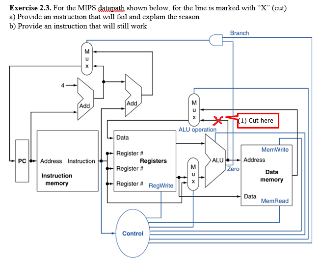 Solved Exercise 2.3. For the MIPS datapath shown below, for | Chegg.com