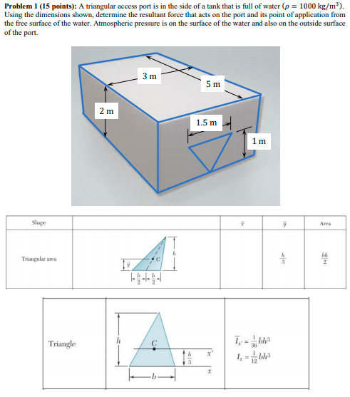 Solved Problem 1 (15 points): A triangular access port is in | Chegg.com