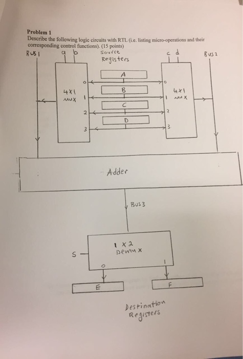 Solved Describe the following logic circuits with RTL (i.e. | Chegg.com