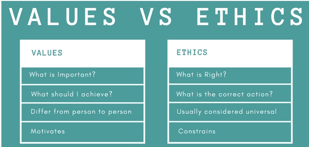 Solved Your Values Biases Assumptions And The Ethical Chegg