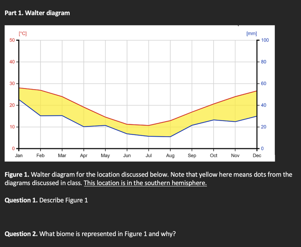 Solved Part 1. Walter diagram Figure 1. Walter diagram for