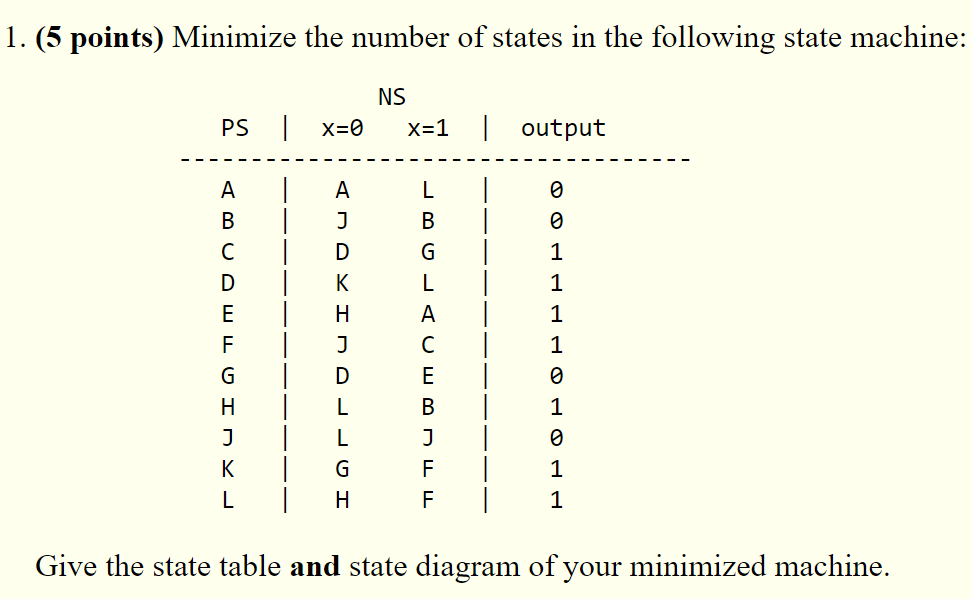 Solved 1. (5 points) Minimize the number of states in the | Chegg.com