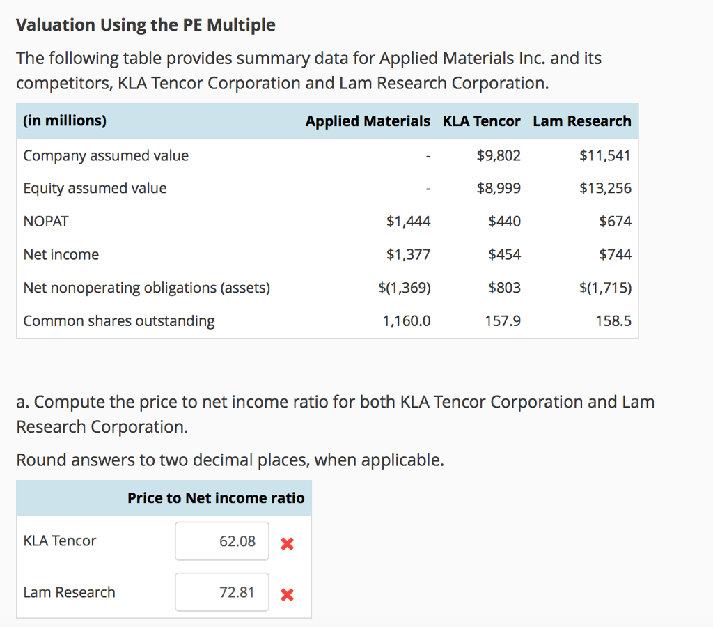 Solved Valuation Using the PE Multiple The following table