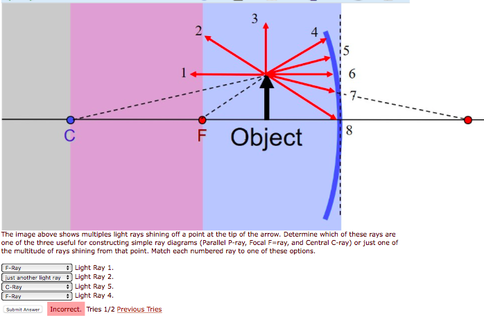 Solved The image above shows multiples light rays shining | Chegg.com