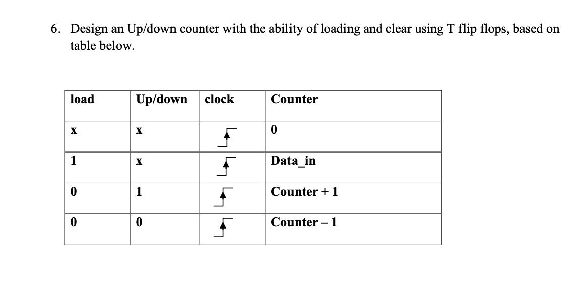 Solved Design an Up/down counter with the ability of loading | Chegg.com