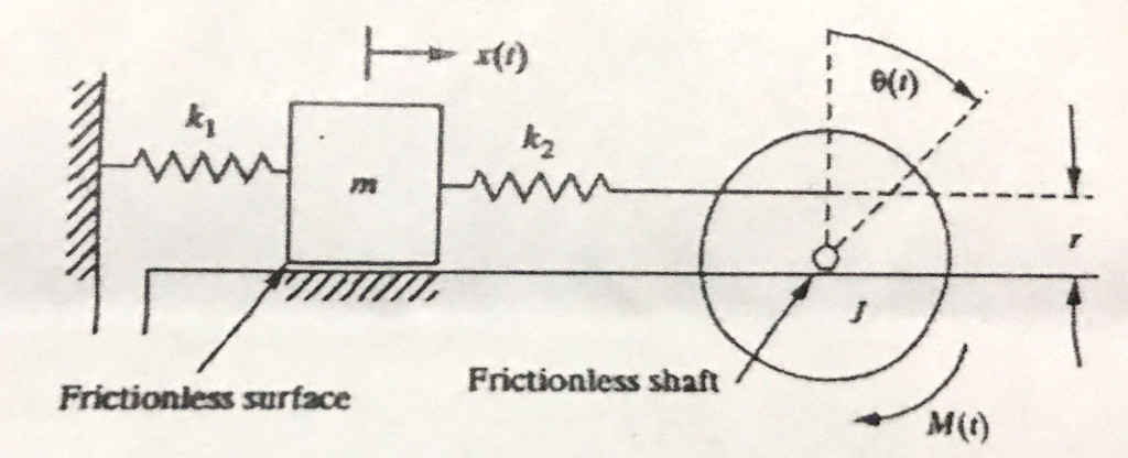 Solved Determine the equation of motion in matrix form and | Chegg.com