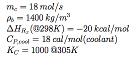 The Elementary Gas Phase Reaction A+B 220 (2) Is | Chegg.com