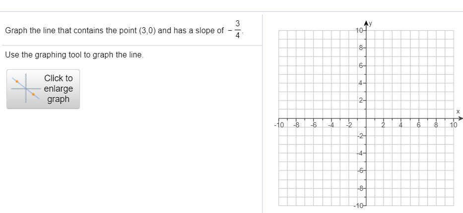3 0 In Graph Solved y Graph the line that contains the point (3,0) and | Chegg.com