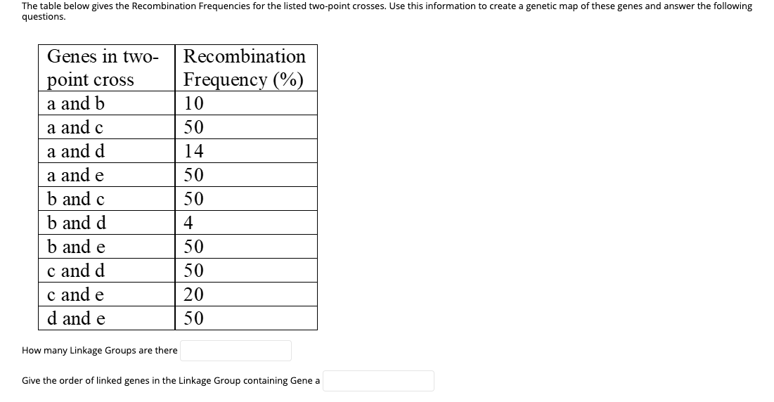 Solved The Table Below Gives The Recombination Frequencies | Chegg.com