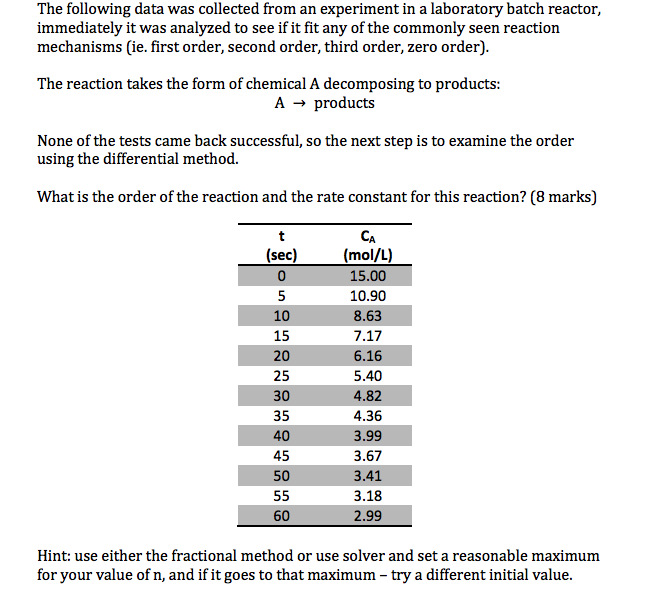 Solved The following data was collected from an experiment | Chegg.com
