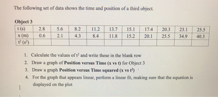 Solved The following set of data shows the time and position | Chegg.com