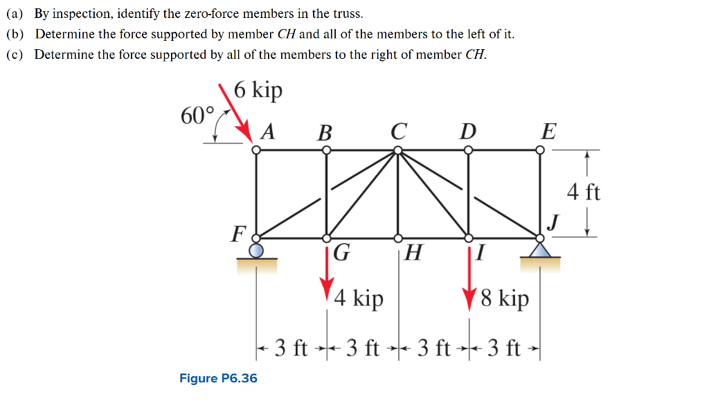 (a) By inspection, identify the zero-force members in the truss.
(b) Determine the force supported by member \( \mathrm{CH} \