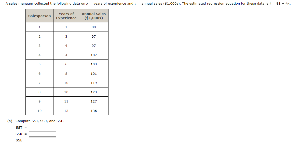 Solved (b) Compute The Coefficient Of Determination R2. | Chegg.com