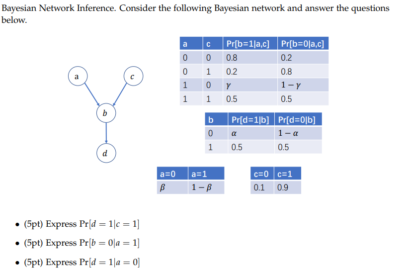 Bayesian Network Inference. Consider the following | Chegg.com