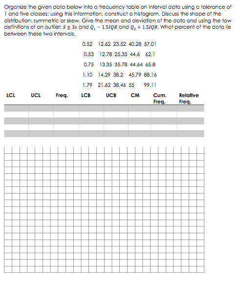 Solved Organize the given data below into a frequency table | Chegg.com