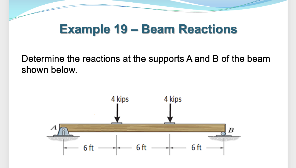 Solved Determine The Reactions At The Supports A And B Of | Chegg.com