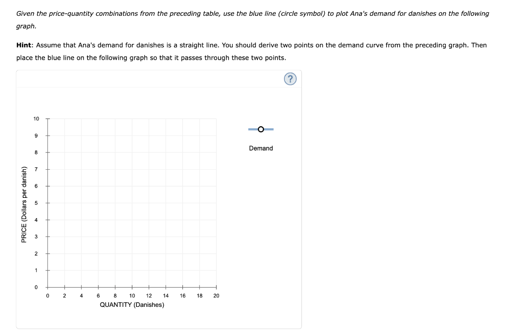 solved-10-deriving-demand-from-an-indifference-map-ana-chegg