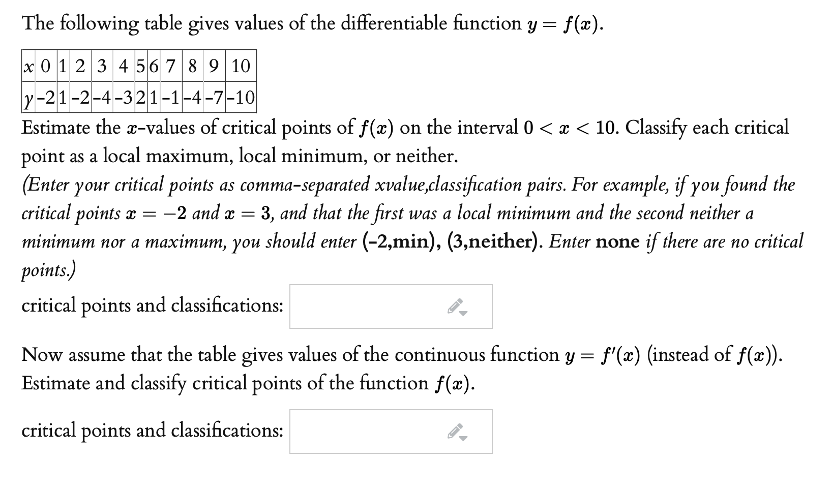 Solved The Following Table Gives Values Of The Chegg Com