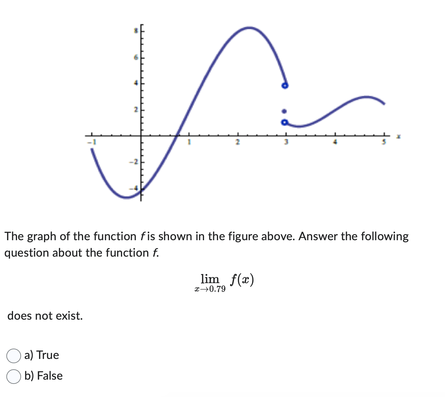 Solved The graph of the function f is shown in the figure | Chegg.com