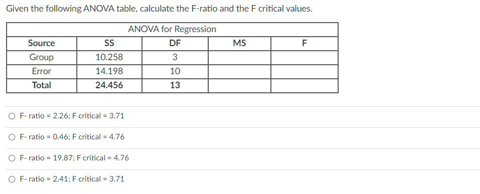 Solved Given the following ANOVA table, calculate the | Chegg.com