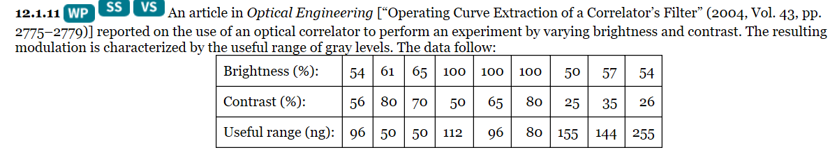 12.5.5 WP Consider the regression model fit to the | Chegg.com