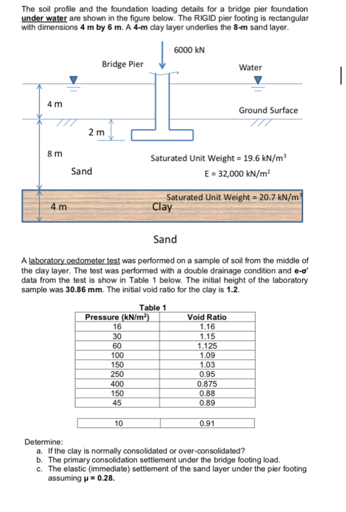 The soil profile and the foundation loading details for a bridge pier