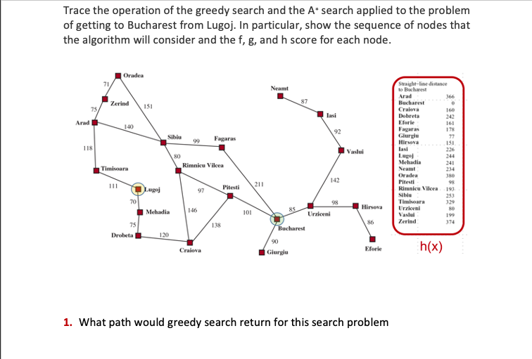Solved Trace the operation of the greedy search and the A* | Chegg.com