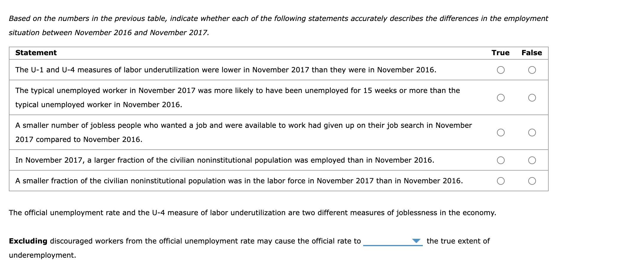 Solved 4. Key employment indicators from the household